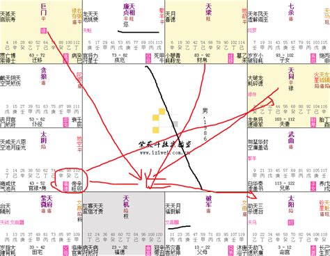 日月背|说一说紫微斗数的‘日月反背’格局 